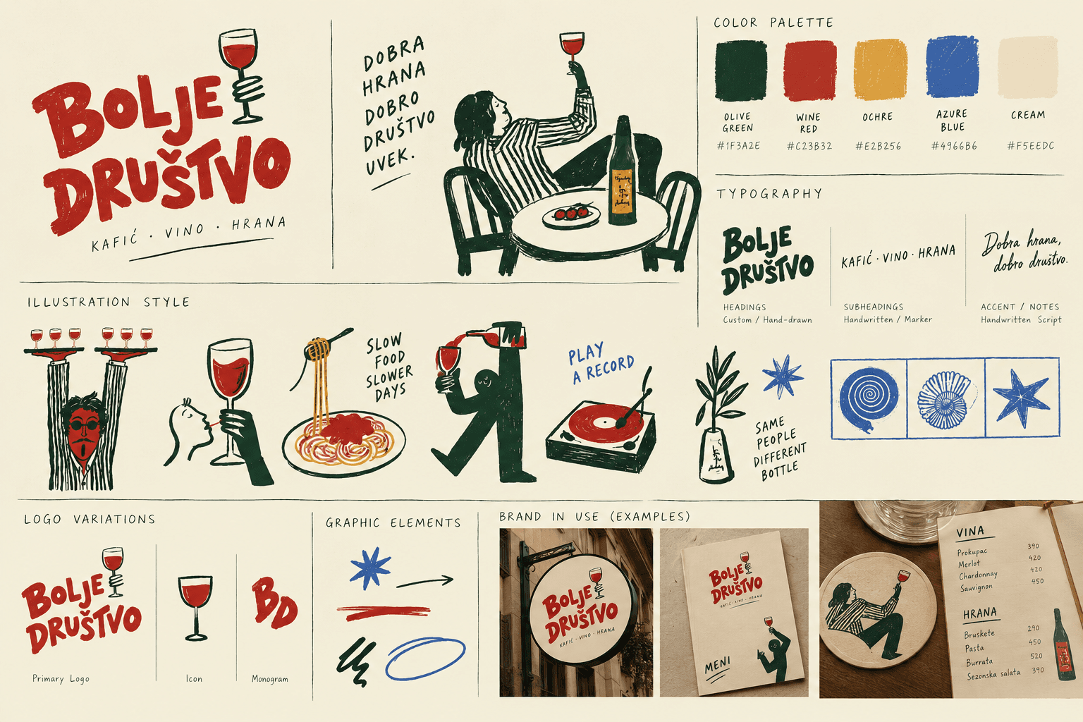 Bolje Društvo — The identity system